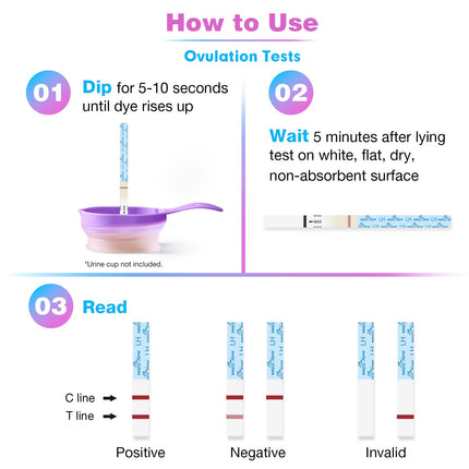 Easy@Home 25 ovulācijas tests. Auglības tests sievietēm. Ovulācija 25 mSV/ml, uzticama cikla un auglības uzraudzība ar Premom ovulācijas lietotni, 25 LH tests.