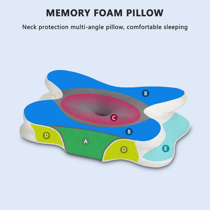 Dzemdes kakla spilvens kakla sāpju mazināšanai, Elegear Contour Memory Foam spilvens ergonomisks kakla atbalsts sānu muguras gulētājiem uz vēdera