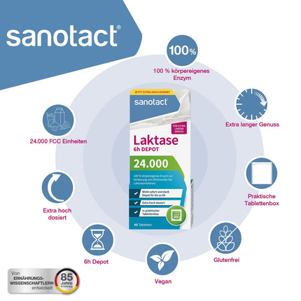 sanotact Lactase 24,000 6h DEPOT (40 laktāzes tabletes) • Laktozes tabletes ar depo efektu • Laktozes nepanesības un piena nepanesības gadījumā • Tūlītēja iedarbība un 6 stundu ilgstoša depo iedarbība