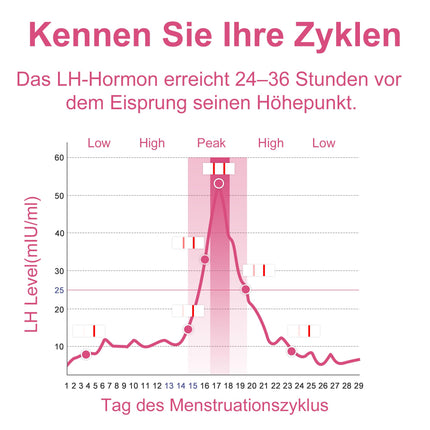 MOMMED ovulācijas testa strēmeles, 60 praktiski ovulācijas testa stieņi ar 60 urīna krūzītēm - Ātrs auglības tests sievietēm - Ovulācijas testa strēmeles 25 mSV/ml