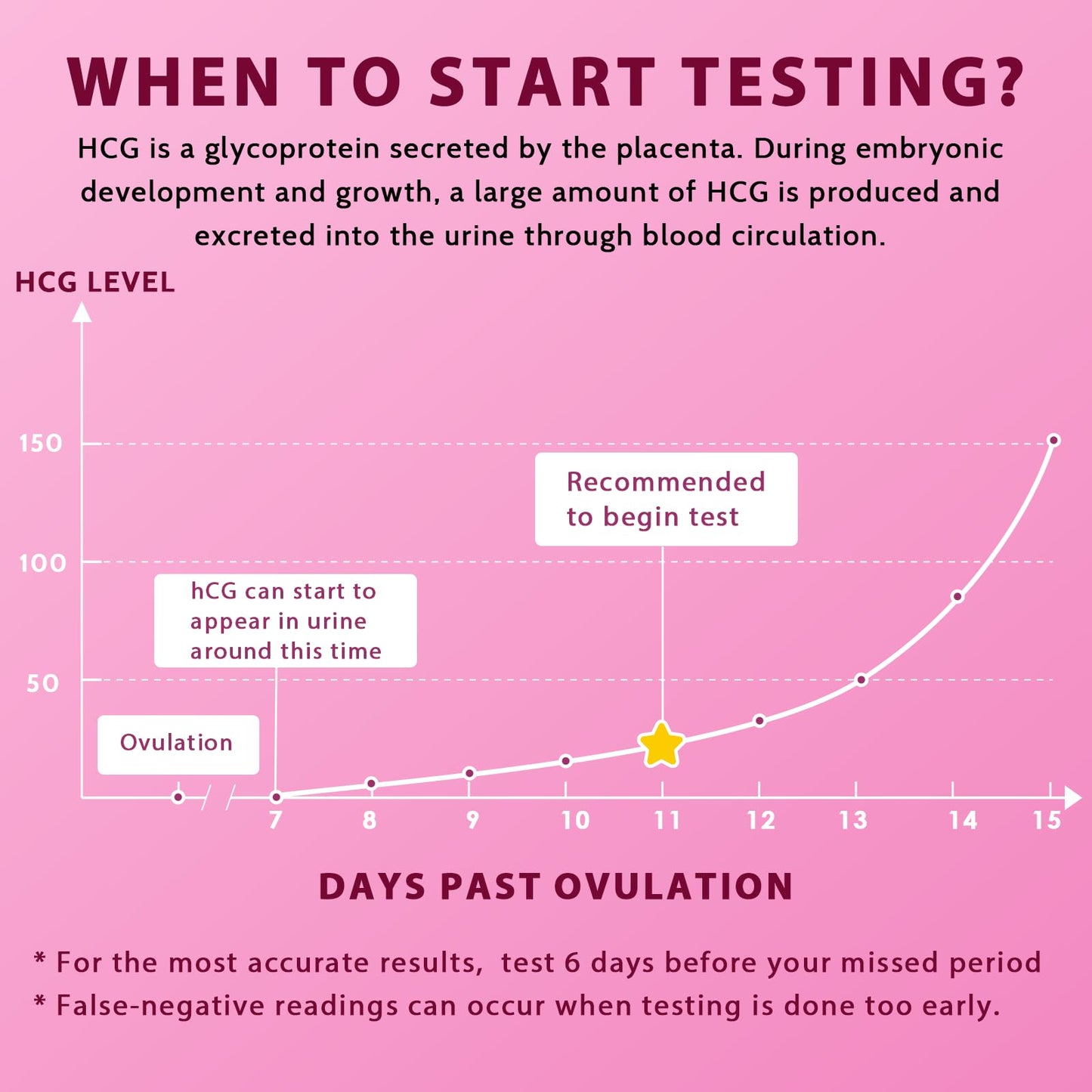30 grūtniecības testi ar agrīnu testu 10 miu/ml, grūtniecības tests, jutīgs un ātrs tests, agrīna grūtniecības testa īpaši agrīna testa grūtniecības strēmeles