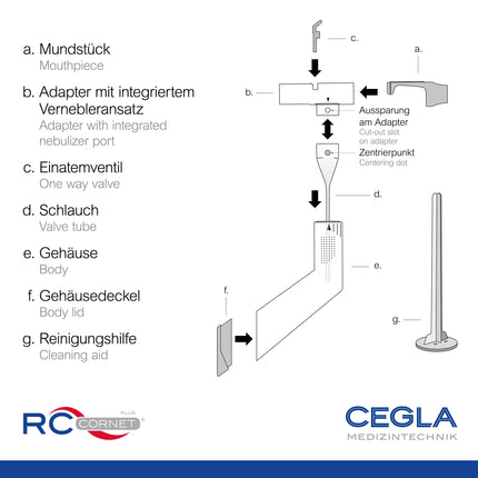 CEGLA RC-Cornet PLUS elpošanas terapijas ierīce mazina klepu, atbrīvo gļotas, mazina elpas trūkumu – integrēts savienojums inhalācijas ierīcēm inhalācijai, attīra apakšējos elpceļus, palīdz vieglāk elpot.