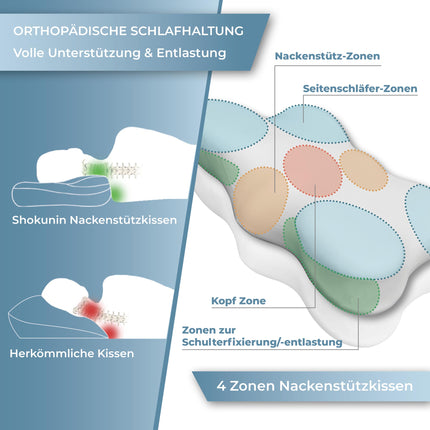 Šokuņins. Ortopēdisks kakla atbalsta spilvens ar 2 pārvalkiem, spilvens gulēšanai uz sāniem, kakla spilvens, ergonomisks atmiņas putu spilvens, pretkrākšanas spilvens kakla sāpēm un migrēnai, 60x40