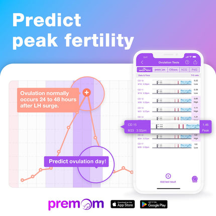 Easy@Home 25 ovulācijas tests. Auglības tests sievietēm. Ovulācija 25 mSV/ml, uzticama cikla un auglības uzraudzība ar Premom ovulācijas lietotni, 25 LH tests.