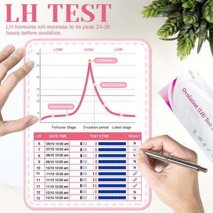 50 ovulācijas testa strēmeles, auglības tests sievietēm, optimāla jutība 25 mIU/ml, precīza ovulācijas testa izsekošana, ātri un precīzi rezultāti