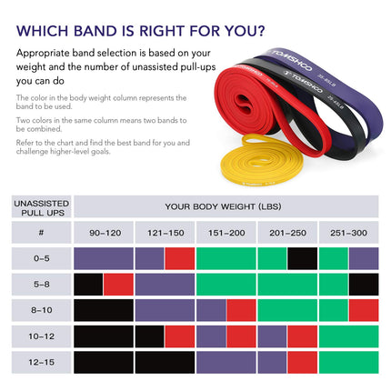 TOMSHOO pretestības lentes, 5 gab. iepakojumā, ādai draudzīgas lateksa pievilkšanās lentes CrossFit, stiepšanās, pauerliftinga, sporta zāles, mājas, jogas, spēka treniņu, treniņu lentes vīriešiem un sievietēm