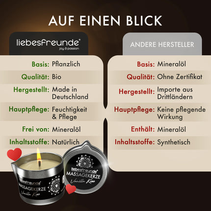 Liebesfreunde® organiskā masāžas svece VANILLA KISS jutekliskām masāžām ar kokosriekstu eļļu un alveju, erotiska masāžas svece pāriem, seksa svece, 50 ml