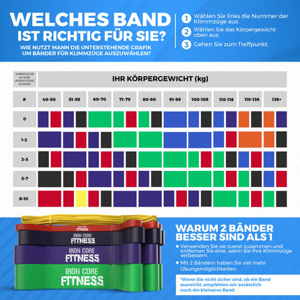 4 Set Widerstandsbänder Krafttraining, Pull Up Band, Klimmzugband, Widerstandsband, Fitnessbänder Klimmzug, Trainingsband, Gymnastikband, Fitnessband, Sport Bänder, Klimmzughilfe, Qualität Klimmzug