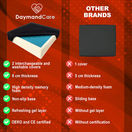 DaymandCare® | Pretizgulējumu sēdekļa spilvens ratiņkrēslā | Iekļauts papildu pārsegs | Ortopēdisks pretizgulējumu līdzeklis | Ortopēdisks sēdekļa spilvens | Decubitus sēdekļa spilvens | Viskoelastīgs + gels | spēļu krēsls
