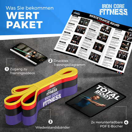 4 Set Widerstandsbänder Krafttraining, Pull Up Band, Klimmzugband, Widerstandsband, Fitnessbänder Klimmzug, Trainingsband, Gymnastikband, Fitnessband, Sport Bänder, Klimmzughilfe, Qualität Klimmzug