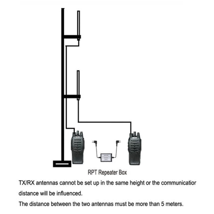 Hopcd K-Head rācijas divvirzienu releja kaste, vieda pārnēsājama divvirzienu radio atkārtotāja kaste, 5-8km/1-2km divvirzienu atkārtotāja kaste, K-Head radio atkārtotāja kaste, RPT-2K releja rācija