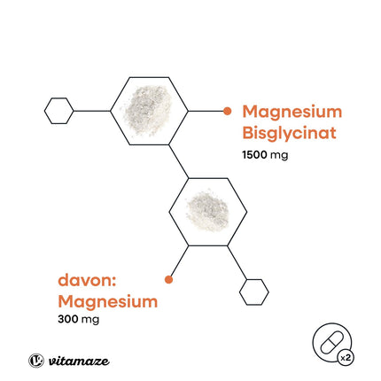 Magnija bisglicināta kapsulas, augsta deva, 1500 mg tikai 2 kapsulās, ieskaitot 300 mg elementārā magnija vienā dienas devā, 120 vegānas kapsulas 2 mēnešiem, bez piedevām, ražots Vācijā
