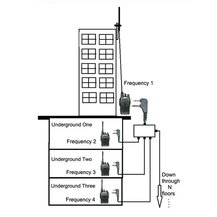 Hopcd K-Head rācijas divvirzienu releja kaste, vieda pārnēsājama divvirzienu radio atkārtotāja kaste, 5-8km/1-2km divvirzienu atkārtotāja kaste, K-Head radio atkārtotāja kaste, RPT-2K releja rācija