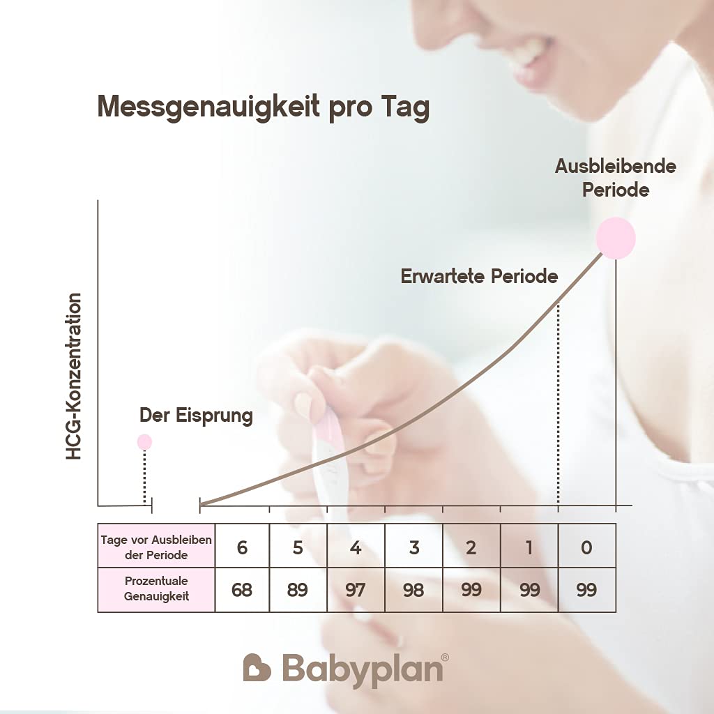 5 x grūtniecības testi Early Test Babyplan (HCG), higiēnisks grūtniecības tests 10 mSV ml (ļoti jutīgs) bērna plānošanai (99,6% precizitāte) Ļoti garš, plats un viegli lietojams