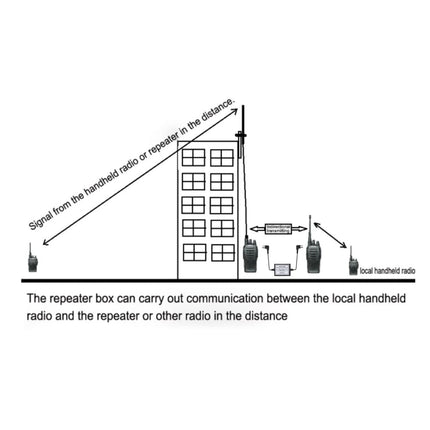 Hopcd K-Head rācijas divvirzienu releja kaste, vieda pārnēsājama divvirzienu radio atkārtotāja kaste, 5-8km/1-2km divvirzienu atkārtotāja kaste, K-Head radio atkārtotāja kaste, RPT-2K releja rācija