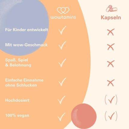 wowtamins Kids Complete bez cukura - vegānas multivitamīnu želejkonfektes ar Omega 3 (30 dienu piegāde) - vitamīni bērniem - uztura bagātinātājs imūnsistēmai ar C, D3, B12 vitamīniem, cinku un citiem vitamīniem