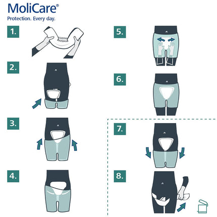 Molicare Form 8 pilieni smagas urīna nesaturēšanas gadījumā: augsta drošība, papildu aizsardzība pret noplūdi un diskrētums sievietēm un vīriešiem, lietošanai kopā ar MoliCare Premium Fixpants biksītēm, 32 gabali