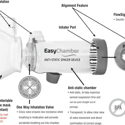 EasyChamber antistatiska inhalatora starplikas ierīce, lietošanai ar dozēto inhalatoru, bez BPA un lateksa - inhalācijas palīglīdzeklis - starplikas ierīce