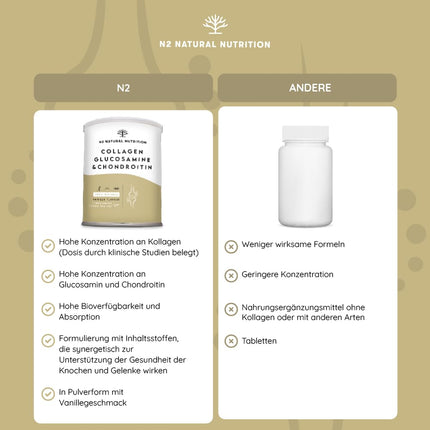 Kolagēna hidrolizāta pulveris ar hialuronskābi, glikozamīnu, C vitamīnu, magniju un silīciju. Kolagēna pulveris. Spēcīga skrimšļu aizsardzība. Locītavu, kaulu, ādas stiprināšana. ES. N2 dabīgais uzturs