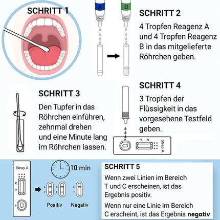 Medicinadellavoro.com – ātrais streptokoku tests bērniem un pieaugušajiem, kakla streptokoku tests A grupas streptokoku noteikšanai, noderīgs drudža un kakla sāpju gadījumā, rezultāti 10 minūtēs, 1 tests