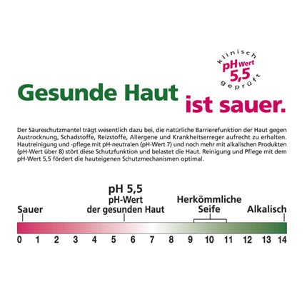 Sebamed intīmās zonas mazgāšanas losjons ar pH 6,8, paredzēts lietošanai menopauzes laikā, maigi attīra jutīgās intīmās zonas sausumu un atbalsta dabisko aizsardzību pret kairinātājiem, kā arī mitruma līdzsvaru.