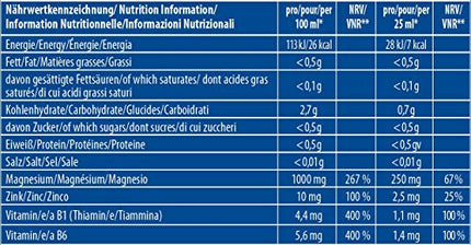 inkospor magnija ampulas, {20 x 25 ml}, 20 gabali (1 iepakojums)