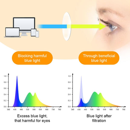 Aomig zilās gaismas bloķēšanas brilles, zilās gaismas filtra brilles spēlēm, apaļas pret zilo gaismu vērstas datorspēļu brilles, modernas brilles, ekrāna brilles unisex, kas mazina nogurumu (melnas)