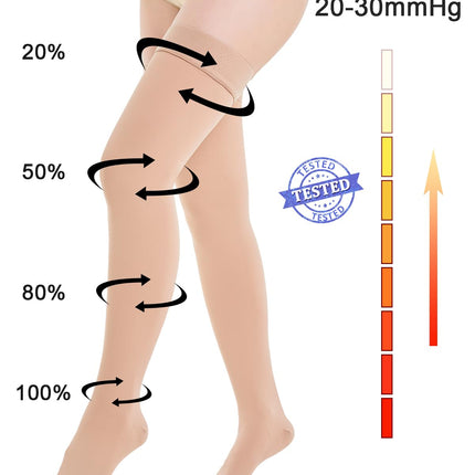 20-30 mmHg medicīniskās kompresijas zeķes sievietēm un vīriešiem, 2. klase, slēgtas purngala zeķes ar garu atbalstu, trombozes zeķes ar silikona joslu varikozām vēnām, tūskai (bēša, 3XL)