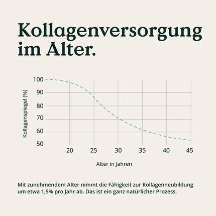 NATURE LOVE® kolagēna komplekss – 180 kapsulas – ar hialuronskābi, biotīnu, selēnu, cinku, C vitamīnu no acerolas un silīciju no bambusa ekstrakta – augstas devas kolagēns – laboratoriski pārbaudīts un ražots Vācijā