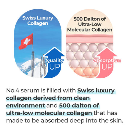 numbuzin Nr. 4 serums | 73% kolagēna pudiņa serums | Pretnovecošanās līdzeklis, samazina grumbas, apaļīga, tvirta āda, pretgrumbu serums ar kolagēnu un hialuronskābi | Korejiešu ādas kopšana | 50 ml