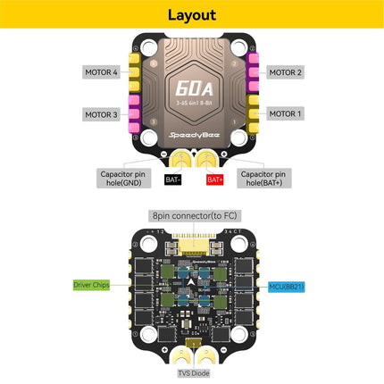 BLS 60A 30x30 4in1 ESC plate: 3-6S balsti F405 V3 V4 FPV drona lidojuma kontroliera FC steks