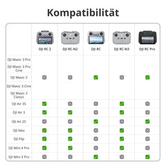 DJI RC 2, 20 km O4 pārraide, 5,5 collu Full HD ekrāns, vieda tālvadības pults droniem