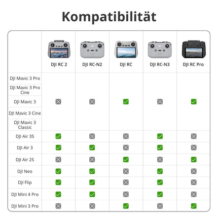 DJI RC 2, 20 km O4 pārraide, 5,5 collu Full HD ekrāns, vieda tālvadības pults droniem