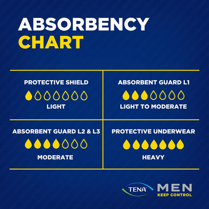 Tena Men Protective Shield Extra Light inkontinences ieliktnīši, 1 x 14 gabali