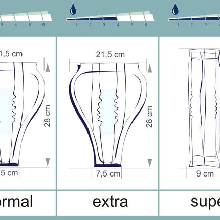 Seni Man Super, 5. līmenis - urīna nesaturēšanas, urīnpūšļa vājuma un apgrūtinātas urinēšanas ārstēšanai vīriešiem