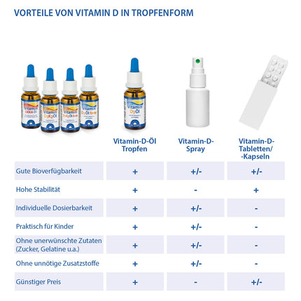 Dr. Jacob's D3 K2 vitamīna eļļas pilieni | Uztura bagātinātājs kauliem¹ un imūnsistēmai² | Augsta biopieejamība | D3 un K2 vitamīnu eļļa | 20 ml | veģetārietis