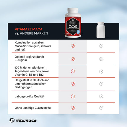 Maca kapsulas ar augstu devu + L-arginīns + vitamīni + cinks, 240 kapsulas, pulveris no Maca saknes 2 mēnešiem, augu izcelsmes uztura bagātinātājs bez piedevām, ražots Vācijā