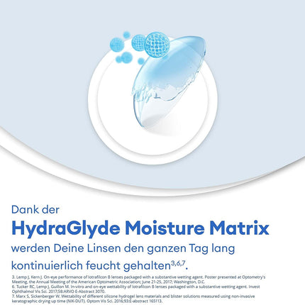 Air Optix plus HydraGlyde mēneša mīkstās lēcas | 6 gabali | BC 8,6 mm | DIAMETRS 14,2 mm | -02,25 dioptrijas