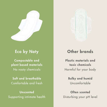 Eco by Naty Super higiēniskās paketes – augu izcelsmes un absorbējošas organiskās higiēniskās paketes ar spārniņiem, menstruāciju līdzeklis, kas izgatavots no organiskās kokvilnas, labāk piemērots sieviešu veselībai (12 iepakojums)