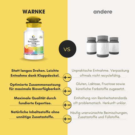 Beta karotīns 15 mg - 100 mīkstās kapsulas 100 dienām, karotinoīds, provitamīns A | Warnke Vitalstoffe - Vācijas aptieku kvalitāte
