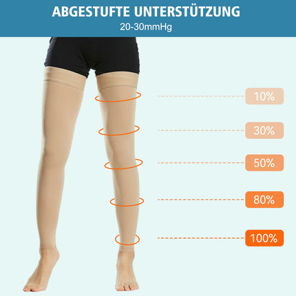 Evolyline medicīniskās kompresijas zeķes sievietēm un vīriešiem 20-30 mmHg, II klases augšstilba garuma kompresijas zeķes, atbalsta zeķes bez pēdiņas ar silikona joslu pakāpeniskam atbalstam varikozām vēnām