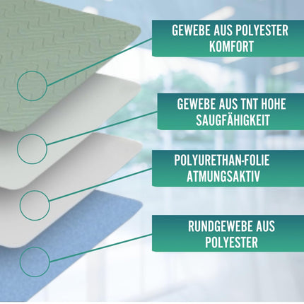 OrtoPrime 2 nesaturēšanas gultas paliktņu iepakojums, mazgājami gultas paklājiņi bērniem un senioriem, 3,15 litri/m² absorbcijas spēja, vairāk nekā 200 mazgāšanas reizes, 4 slāņu ūdensnecaurlaidīgs gultas paliktnis ar spārniņiem, 90 x 85 cm