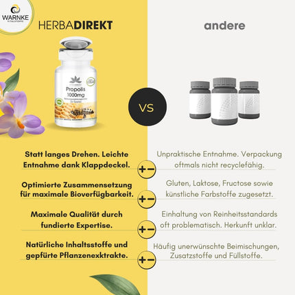 Propoliss 1000 mg - augsta deva - 120 tabletes - ar 3% galangīna | HERBADIREKT by Warnke Vitalstoffe - Vācijas aptieku kvalitāte