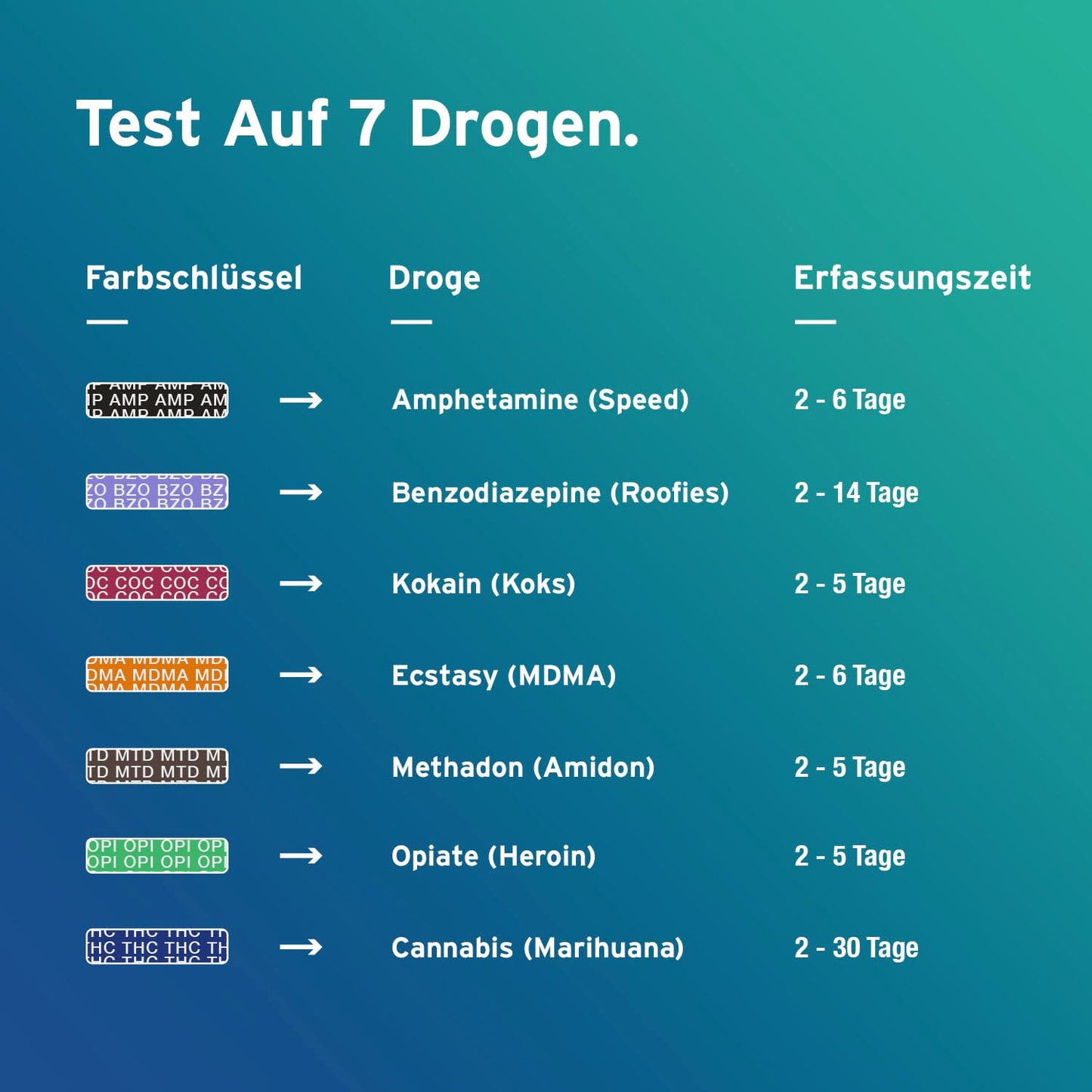 5 x AYDMED 7-in-1 narkotiku testa eksprestests | Narkotiku tests pašpārbaudes urīna skrīningam | Narkotiku testi kokaīna, opiātu, metadona, amfetamīnu, kaņepju, ekstazī un benzodiazepīnu noteikšanai