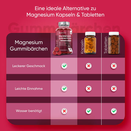 Magnija gumijas konfektes 125 mg - 90 magnija citrāta gumijas konfektes pieaugušajiem un bērniem - noguruma, nervu sistēmas un elektrolītu mazināšanai (EFSA) - vīnogu garša - alternatīva kapsulām un tabletēm - WeightWorld