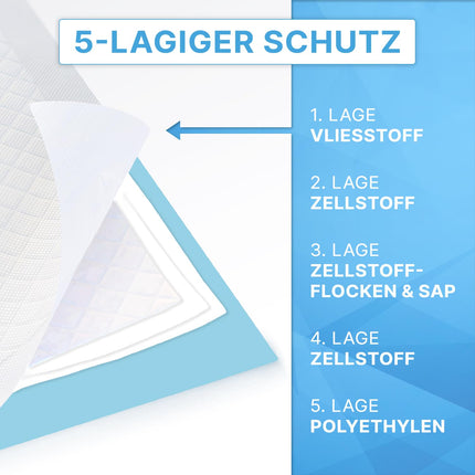 100x ARNOMED Inkontinenzunterlage Einweg , saugfähige Krankenunterlagen 60x90cm, Baby Wickelunterlage Einweg, 5-lagige Zellstoff Unterlagen Bett bei Inkontinenz, Betteinlagen Einweg, Wickelunterlage