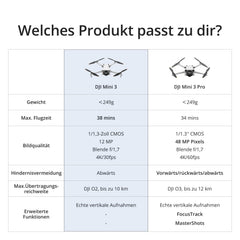 DJI Mini 3 (tikai drons) – viegls un salokāms mini kameras drons ar 4K HDR video, 38 minūšu lidojuma laiku, patiesi vertikāliem kadriem, C0. (Tālvadības pults tiek pārdota atsevišķi.)