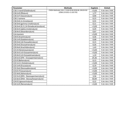 NatuRise® Omega 3 vegāns – aļģu eļļa – 804 mg DHA un EPA – augsta deva – 60 kapsulas – jauna formula – laboratorijas tests – triglicerīdu forma – bez karagināna – UV stikls