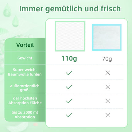 EasyVibe Wegwerf-Bettpads für Inkontinenz 50 Stück 90x90cm 5-lagig,110g/Stück,SAP 7g Betteinlagen Inkontinenz Einweg Erwachsenen, Heavy Duty Bettpads Inkontinenz, Einweg-Wickelunterlagen…
