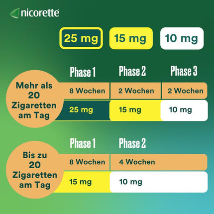 NICORETTE plāksteri ar 15 mg nikotīna – smēķēšanas atmešanai ar nikotīna plāksteriem – smēķēšanas atmešanas 1. vai 2. fāzei – 7 gab.
